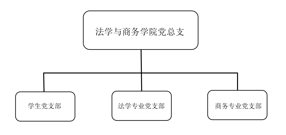 组织建设.png